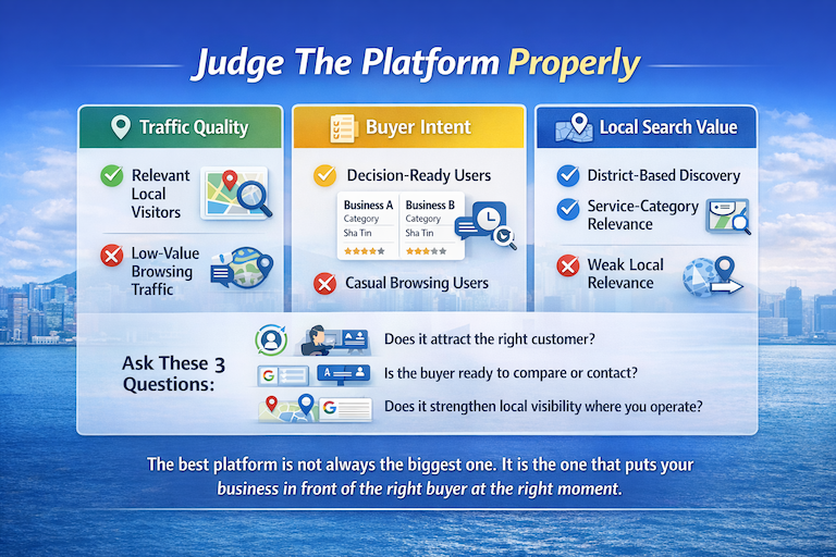 Evaluating business listing platforms