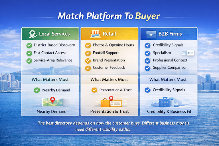 Matching directories to business needs