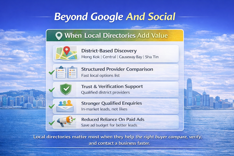 Value of local directories in Hong Kong