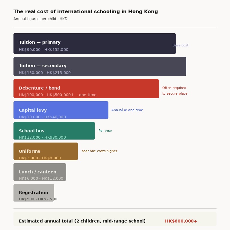 The Real Cost of International Schooling